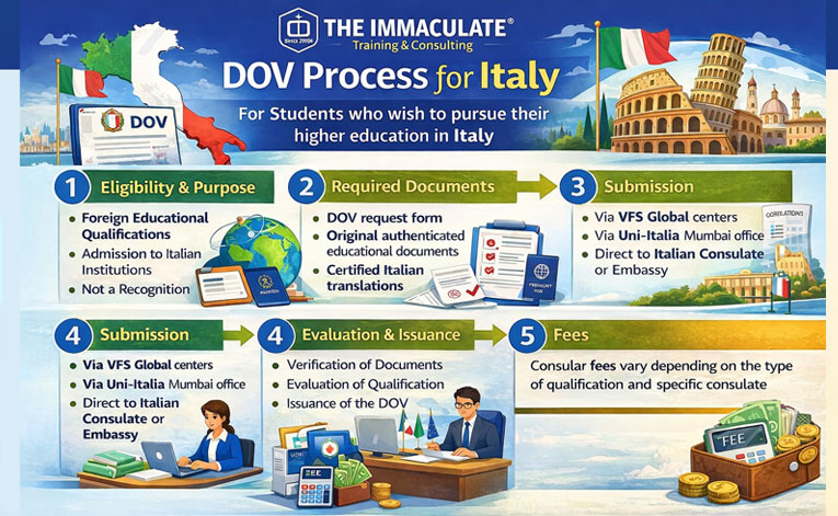 DOV-Process-for-Italy-For-Students-765x471 DOV-Process-for-Italy-For-Students-765x471