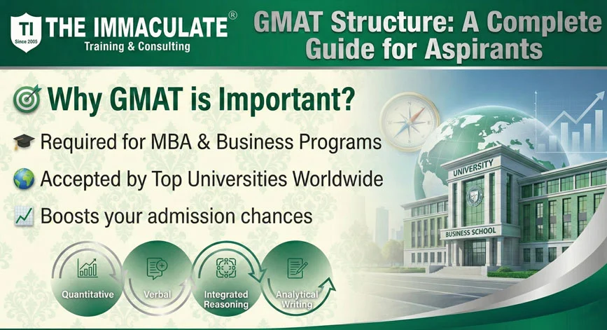 GMAT-Structure-A-Complete-Guide-for-Aspirants GMAT-Structure-A-Complete-Guide-for-Aspirants