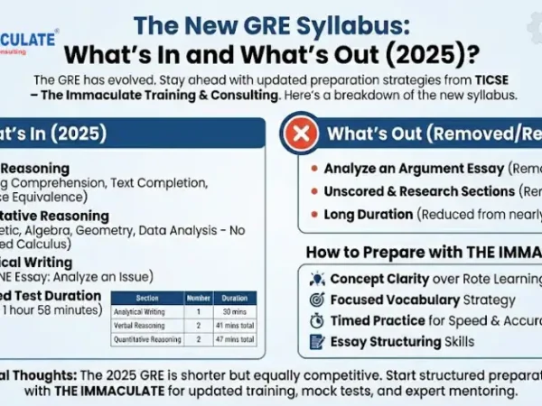 The New GRE Syllabus What’s In and What’s Out