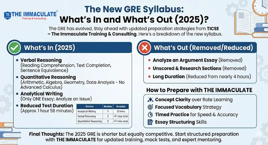 The New GRE Syllabus What’s In and What’s Out The New GRE Syllabus What’s In and What’s Out