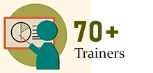 IELTS Coaching Trainers